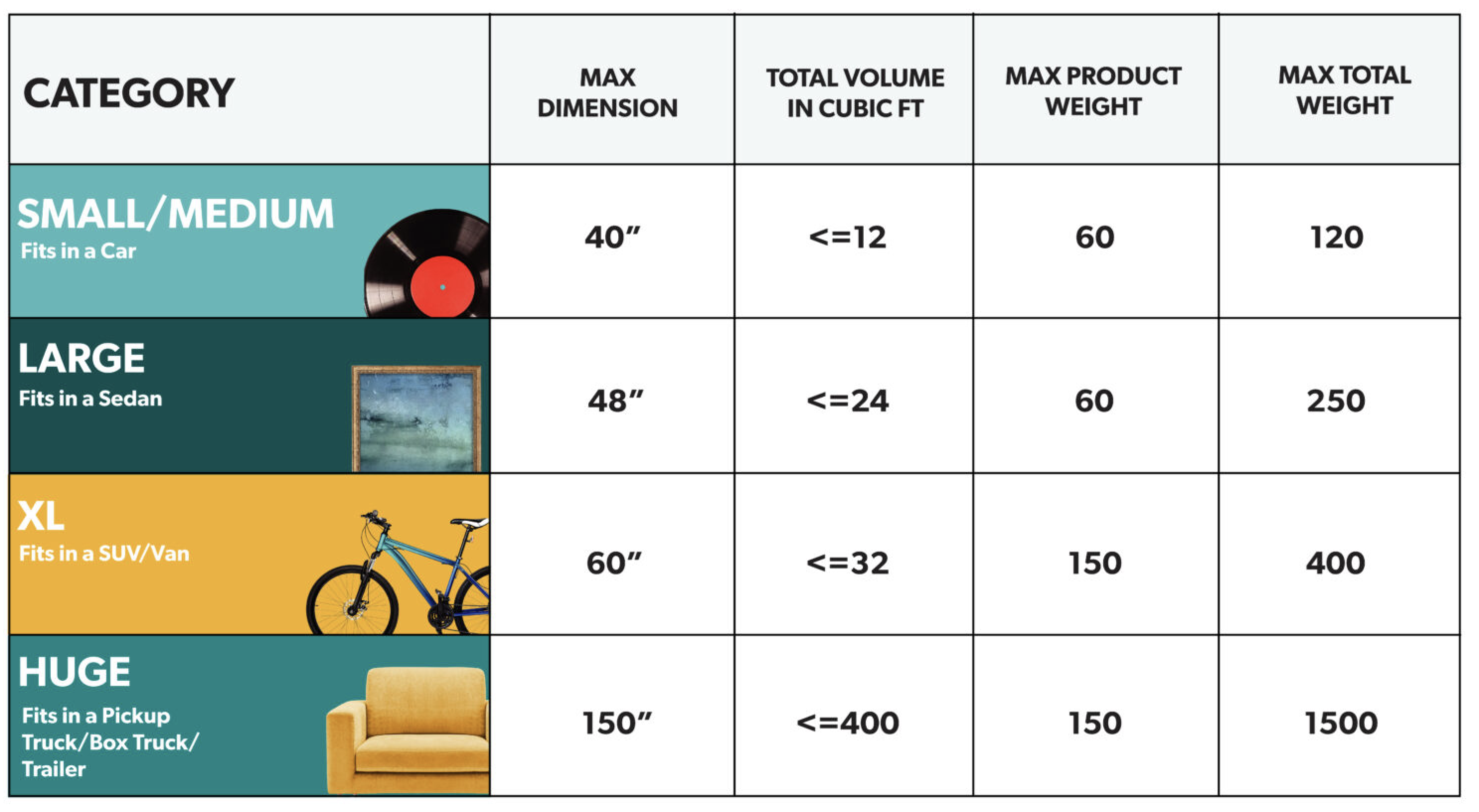 roadie vehicle size chart