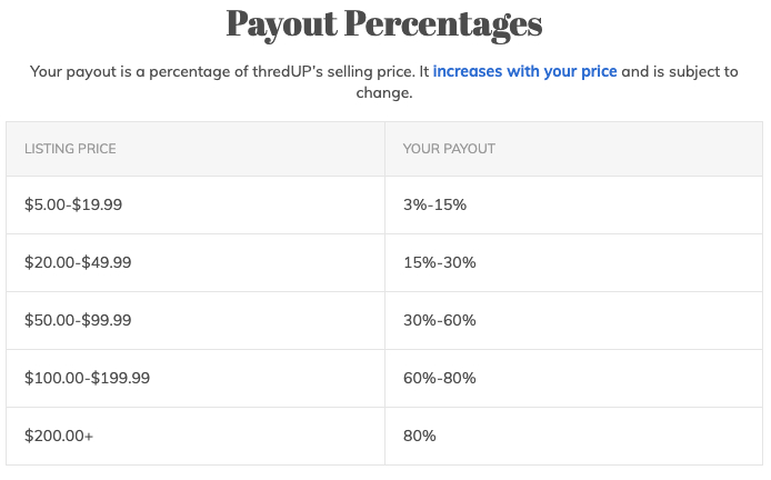 ThredUp Payout Percentages