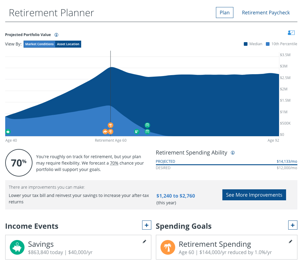 Personal Capital Retirement planner